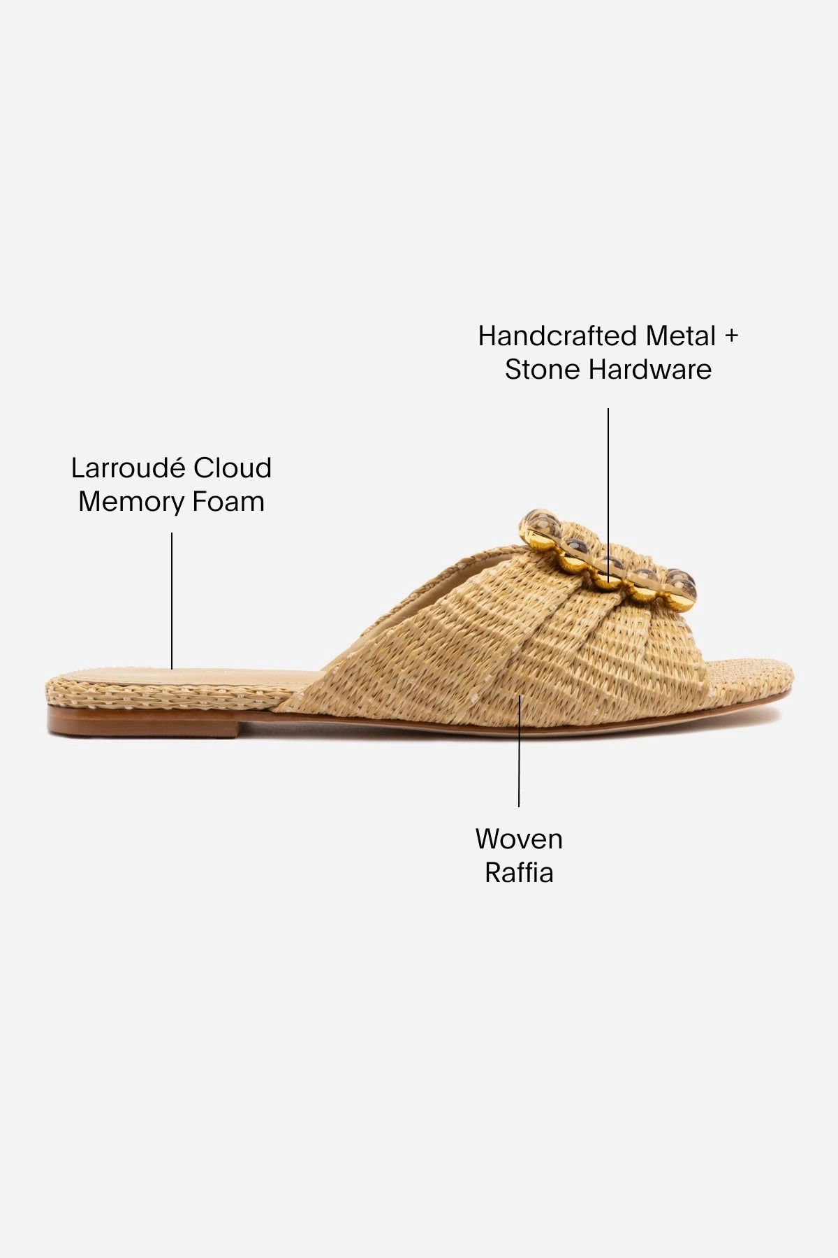 Chloe Gosselin by Larroudé Nova Flat In Natural Raffia